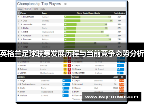 英格兰足球联赛发展历程与当前竞争态势分析