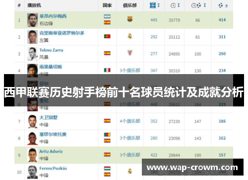 西甲联赛历史射手榜前十名球员统计及成就分析